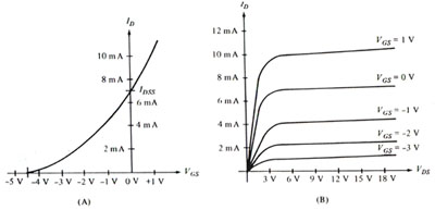 MOSFETS_typical_n-channel_MOSFET_curve