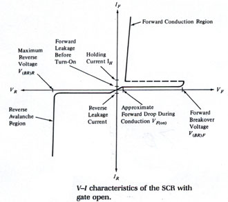 SCR_characteristic_curve