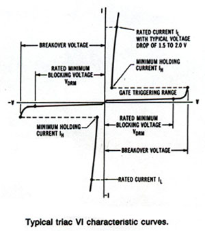 Triac_typical_triac_characteristic_curves