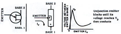 Unijunction_Transistor_UJT_circuit symbol_junction_schematic_characteristic_curve