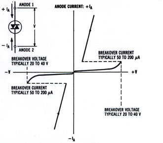 diac_triac_SCR_typical characteristic_schematic symbol